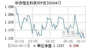 022647基金近期净值走势图