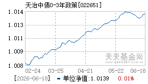022651基金近期净值走势图