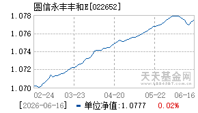 022652基金近期净值走势图