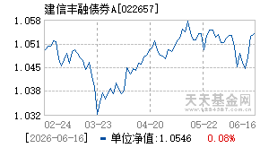 022657基金近期净值走势图