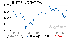 022658基金近期净值走势图