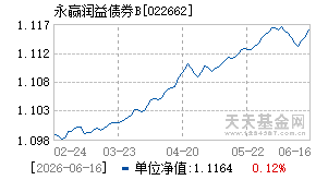 022662基金近期净值走势图