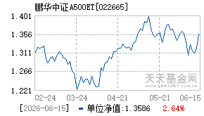 022665基金近期净值走势图