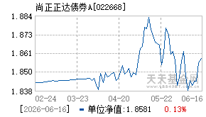 022668基金近期净值走势图