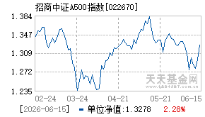 022670基金近期净值走势图