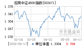 022671基金近期净值走势图