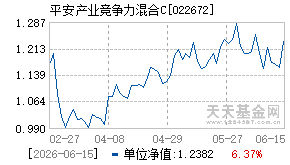 022672基金近期净值走势图