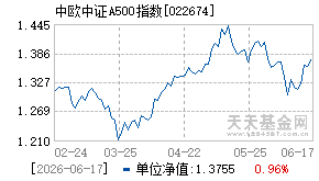 022674基金近期净值走势图