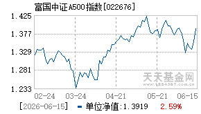 022676基金近期净值走势图