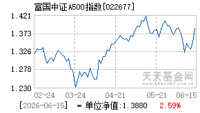 022677基金近期净值走势图