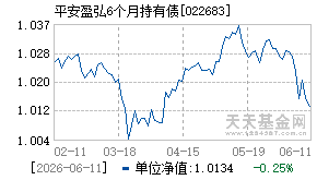 022683基金近期净值走势图