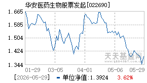 022690基金近期净值走势图