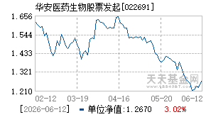 022691基金近期净值走势图