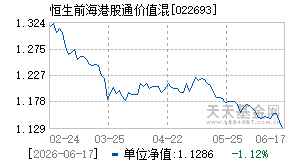 022693基金近期净值走势图