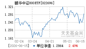 022696基金近期净值走势图