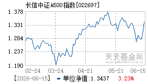 022697基金近期净值走势图