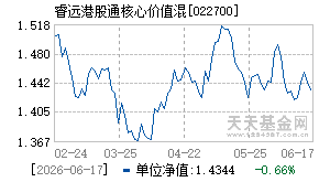 022700基金近期净值走势图