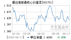 022701基金近期净值走势图
