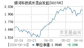 022705基金近期净值走势图