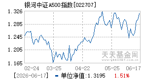 022707基金近期净值走势图