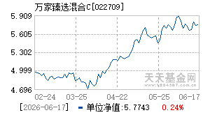 022709基金近期净值走势图