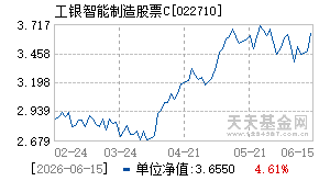 022710基金近期净值走势图