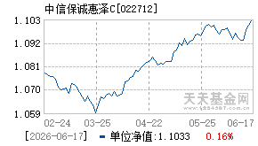 022712基金近期净值走势图