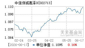 022713基金近期净值走势图