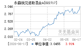 022717基金近期净值走势图