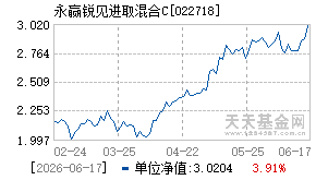 022718基金近期净值走势图