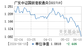 022719基金近期净值走势图