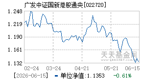 022720基金近期净值走势图