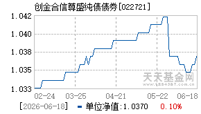 022721基金近期净值走势图