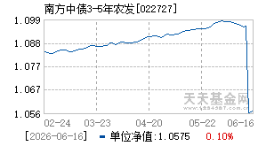 022727基金近期净值走势图