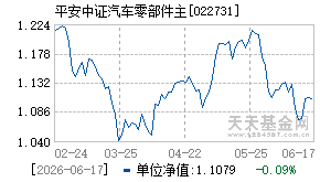 022731基金近期净值走势图