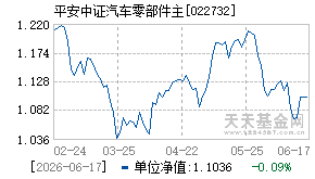 022732基金近期净值走势图