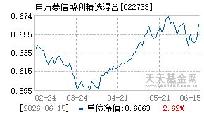 022733基金近期净值走势图