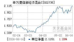 022735基金近期净值走势图