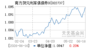 022737基金近期净值走势图