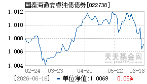 022738基金近期净值走势图