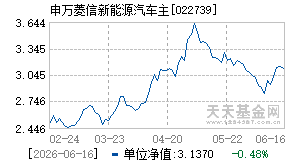 022739基金近期净值走势图
