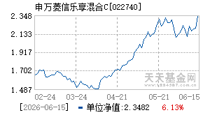 022740基金近期净值走势图