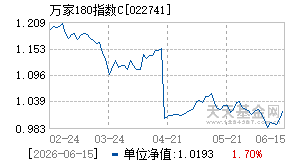 022741基金近期净值走势图