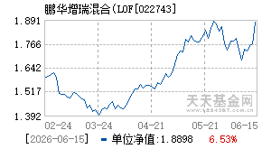 022743基金近期净值走势图