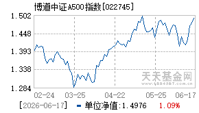 022745基金近期净值走势图
