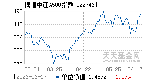 022746基金近期净值走势图