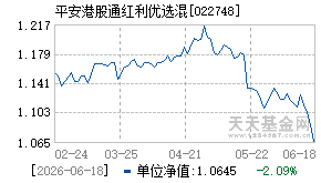 022748基金近期净值走势图