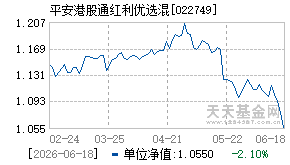 022749基金近期净值走势图