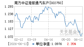 022750基金近期净值走势图
