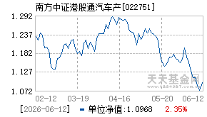 022751基金近期净值走势图